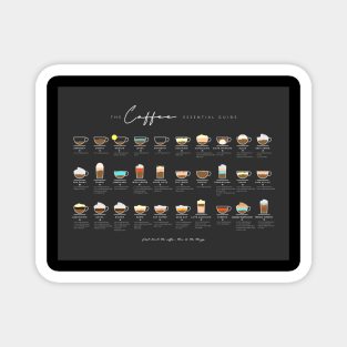 Coffee Guide Poster Magnet