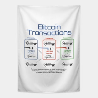 Bitcoin Transactions Tapestry