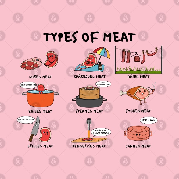 Types of Meat by chyneyee