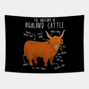 Highland Cow Anatomy Tapestry