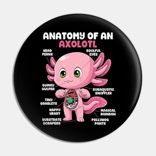 Anatomy of an Axolotl Pin