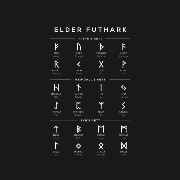 Elder Futhark Runes Alphabet Chart - Black by typelab