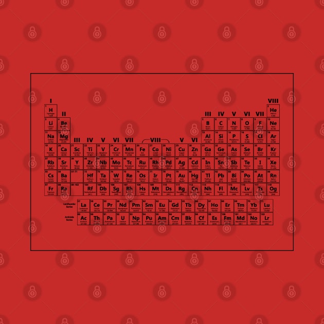 Dustin's Periodic Table by klance