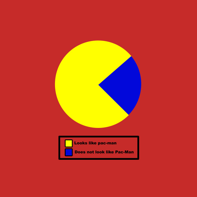 Pacman Pie Chart