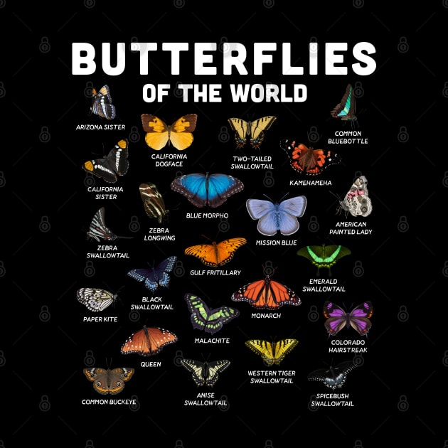 Butterflies of the World by GoshWow 