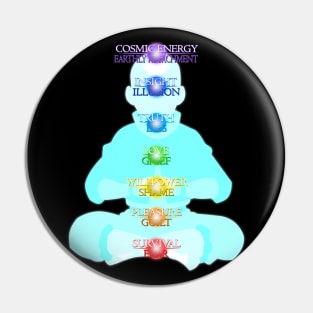 Chakras Simplified Pin