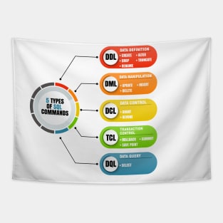 Cyber Security - Ethical Hacker - 5 Type of SQL Commands Tapestry