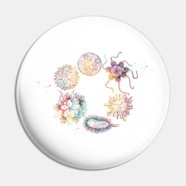 Human viruses and microbes Pin by erzebeth