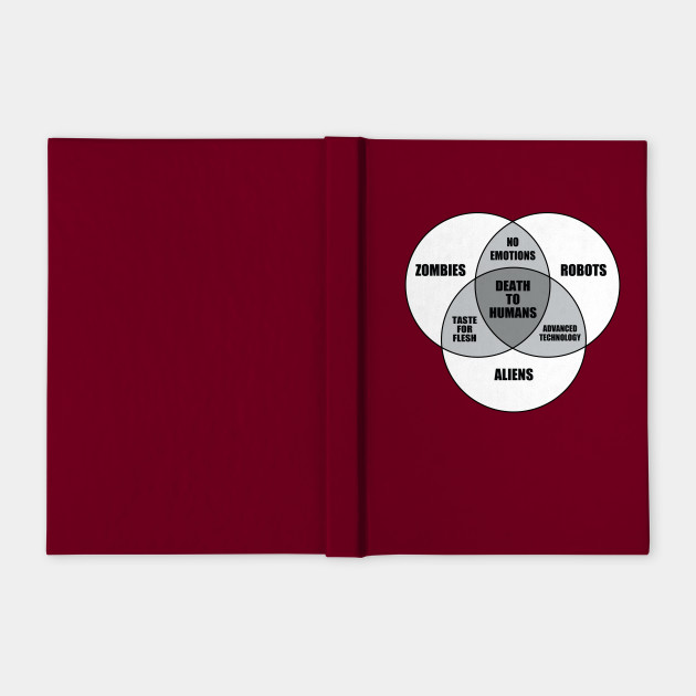 zombie alien robot venn diagram zombies notebook teepublic venn diagram zombies robots aliens