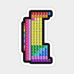 118 Element Periodic Table Magnet