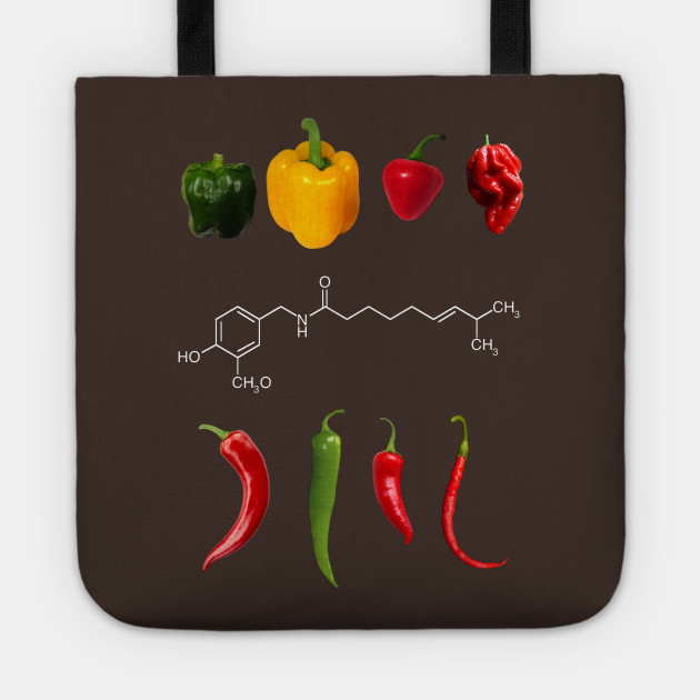 Capsaicin Chart