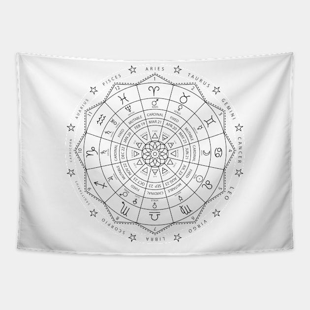 Zodiacal circle for studing astrology Tapestry by BramCrye