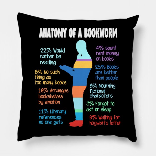 Anatomy Of A Bookworm Pillow by SiGo