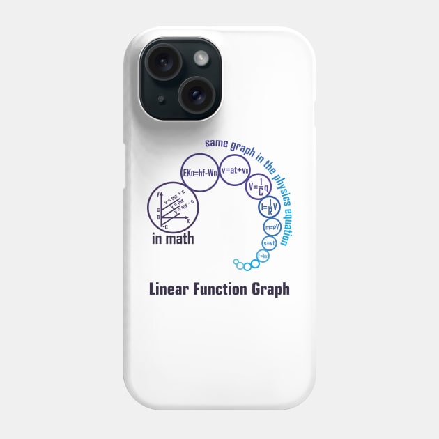 Linear function graph - blue Phone Case by hakim91