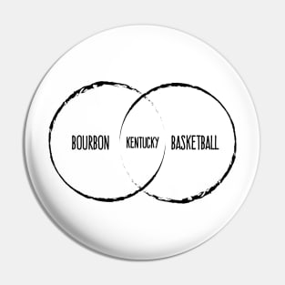 Kentucky Venn Diagram Pin