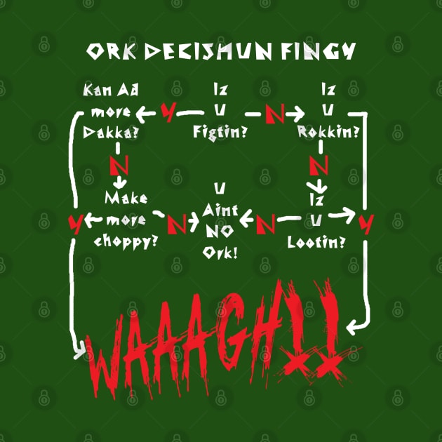 Ork Decishun Fingy by Wykd_Life