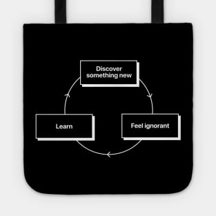 Learning Tote