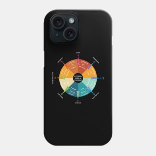 Wheel of emotions PLUTCHIK Phone Case