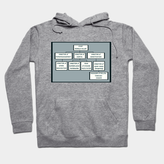 Funny Honest Bureaucracy Organizational Chart - Parody - Hoodie | TeePublic Funny Honest Bureaucracy Organizational Chart - Parody - Hoodie | TeePublic