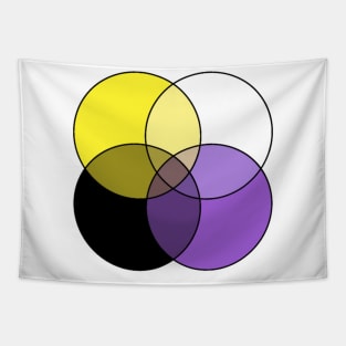 Non-binary Flag Tapestry