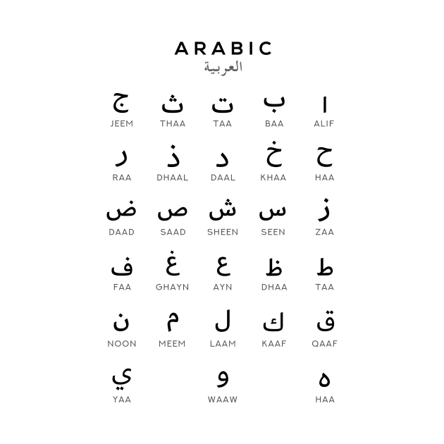 Arabic Alphabet Chart, Language Chart, White by typelab