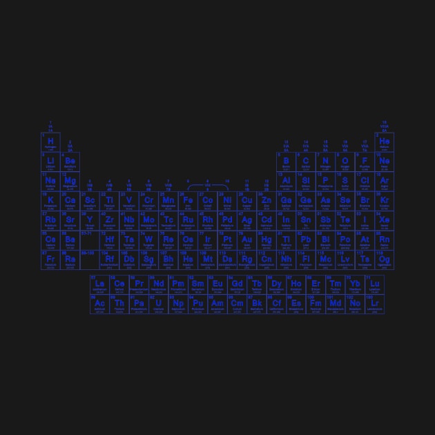 Blue Glow Periodic Table by sciencenotes