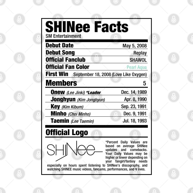 SHINee Nutritional Facts by skeletonvenus