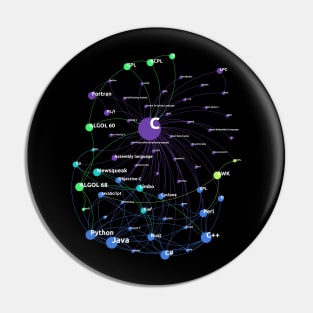 C Programming Language Influence Network Pin