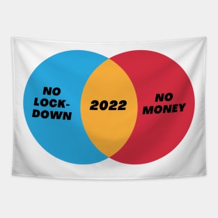 Venn Diagram 2022 No Lockdown No Money Tapestry