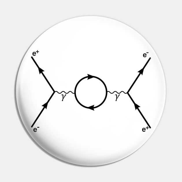 Second Order Feynman Diagram - Particle Physics Pin by ScienceCorner