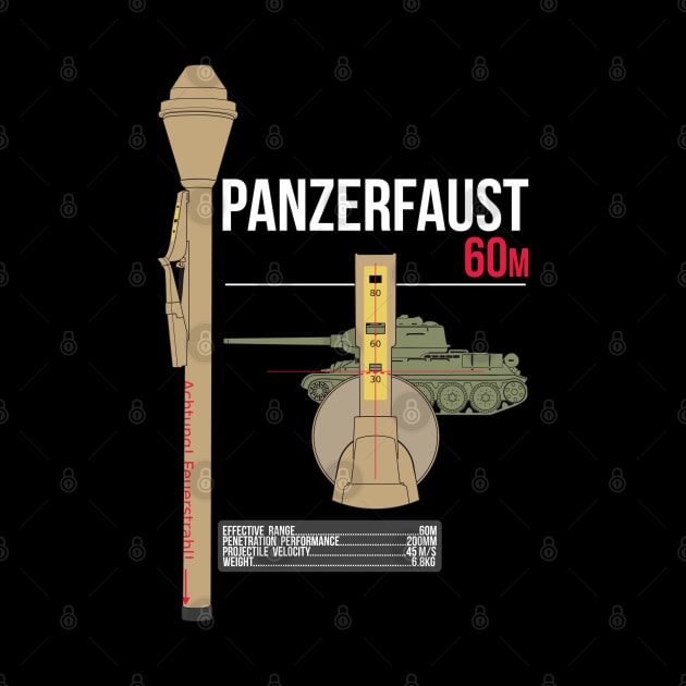 Panzerfaust 60 by FAawRay