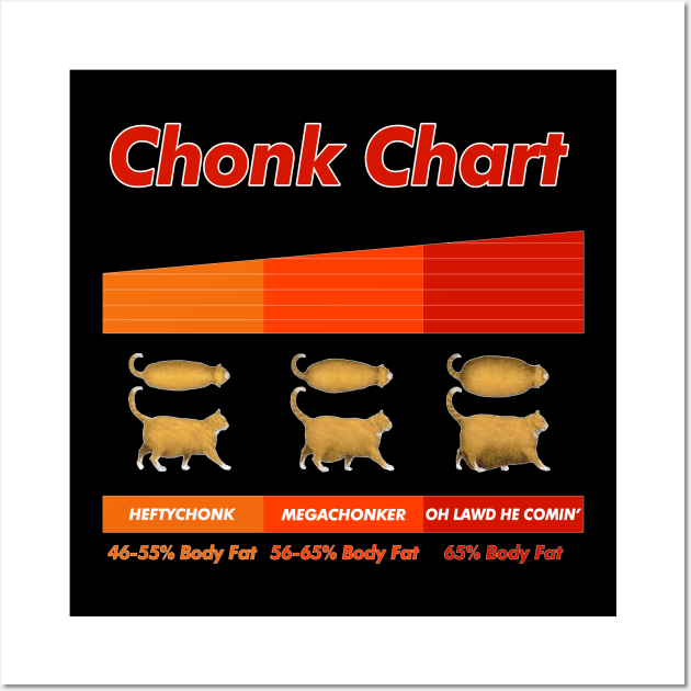 Funny Gift Cats Meme Chonk Cat Chart Tank Top