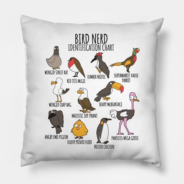 Funny Identification Chart for Bird Watchers & Ornithologists Pillow by NerdShizzle