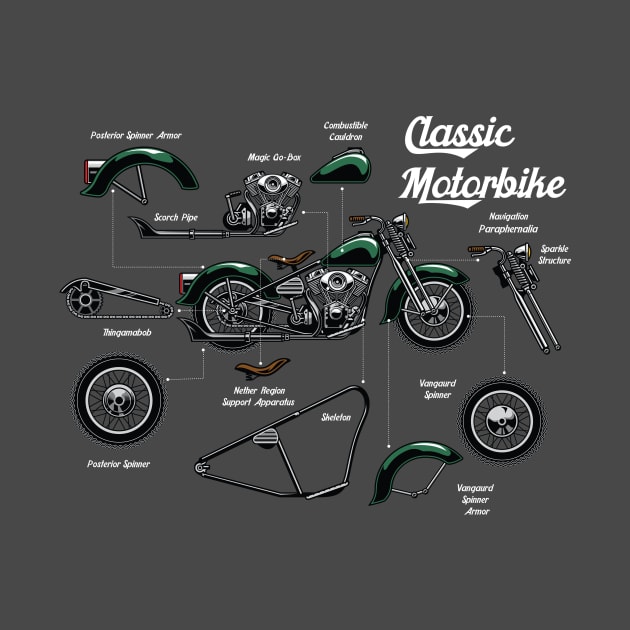 Funny Classic Motorbike for Beginners Diagram by LovableDuck