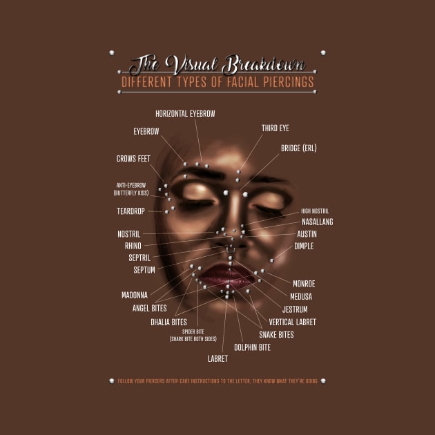 Facial Piercings Infographic Chart by Jarrodjvandenberg