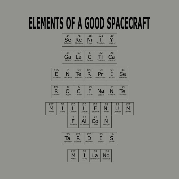 Elements of a Good Spaceship by stevegoll68