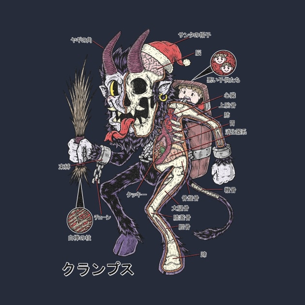 KRAMPUS ANATOMY by Firebrander