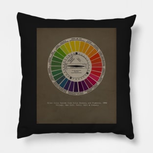 Hiler color wheel psychology and old color theory Pillow