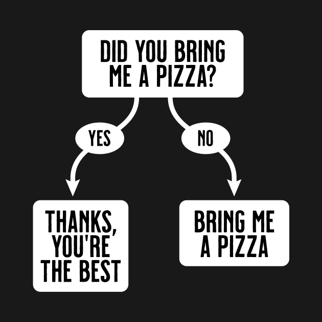 Did You Bring Me A Pizza? - Funny, Cute Flowchart by tommartinart