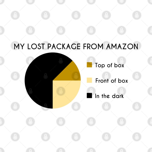 My Lost Package From Amazon Pie Chart by inotyler