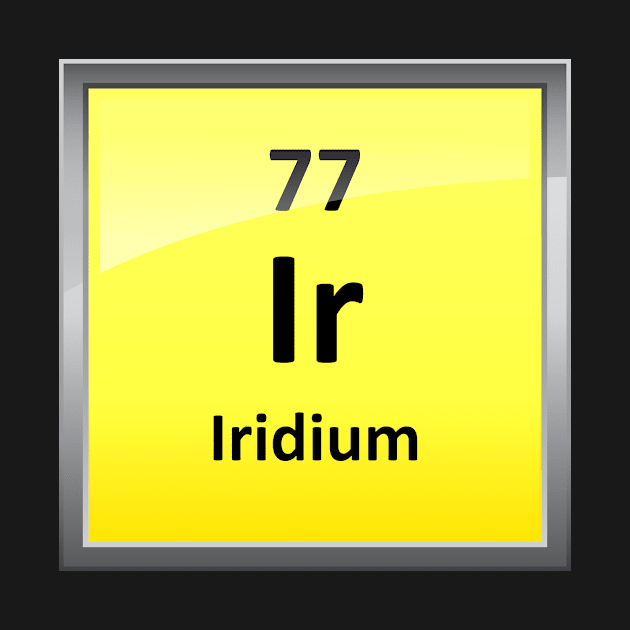 Iridium Periodic Table Element Symbol by sciencenotes