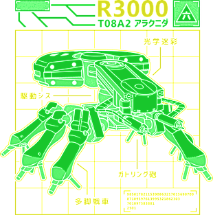 R3000 Database Magnet