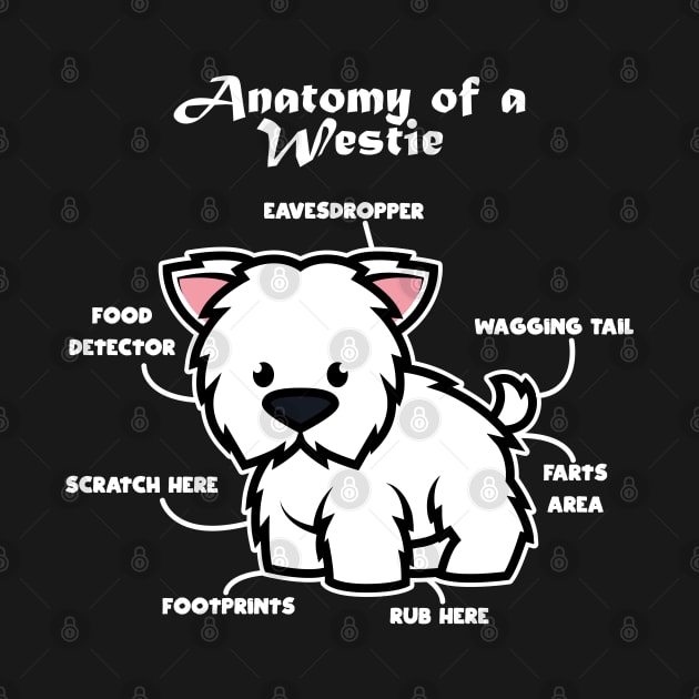 Anatomy Of A West Highland White Terrier by CrissWild