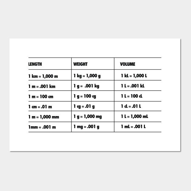 Metric System Math Poster Und Kunst Teepublic De