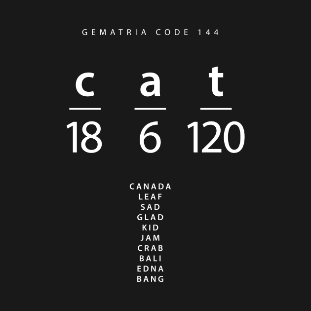 Cat word code in the English Gematria by Creative Art Store