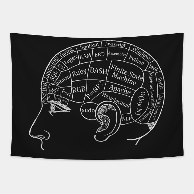 Computer Science Brain Tapestry by encodedshirts