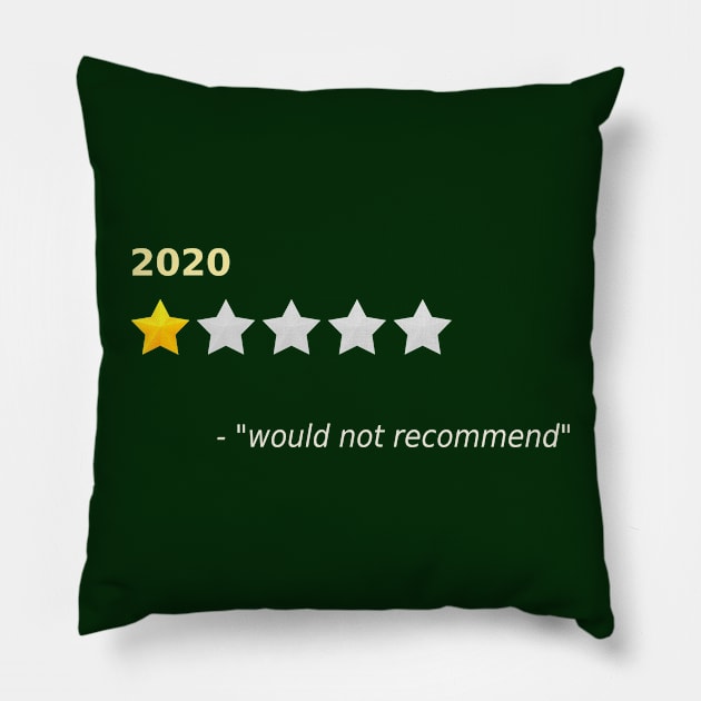 2020 – 1 Star – Would not recommend Pillow by OldTony