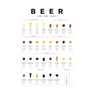 Beer chart - Lagers T-Shirt