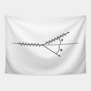 Compton Effect, Electron Scattering - Quantum Physics Basics Tapestry