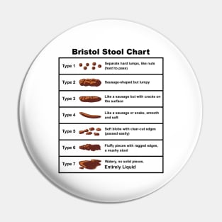 Bristol Stool Chart Pin